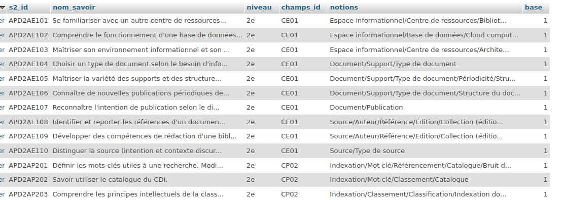 extrait de table avec encodage utf8mb4